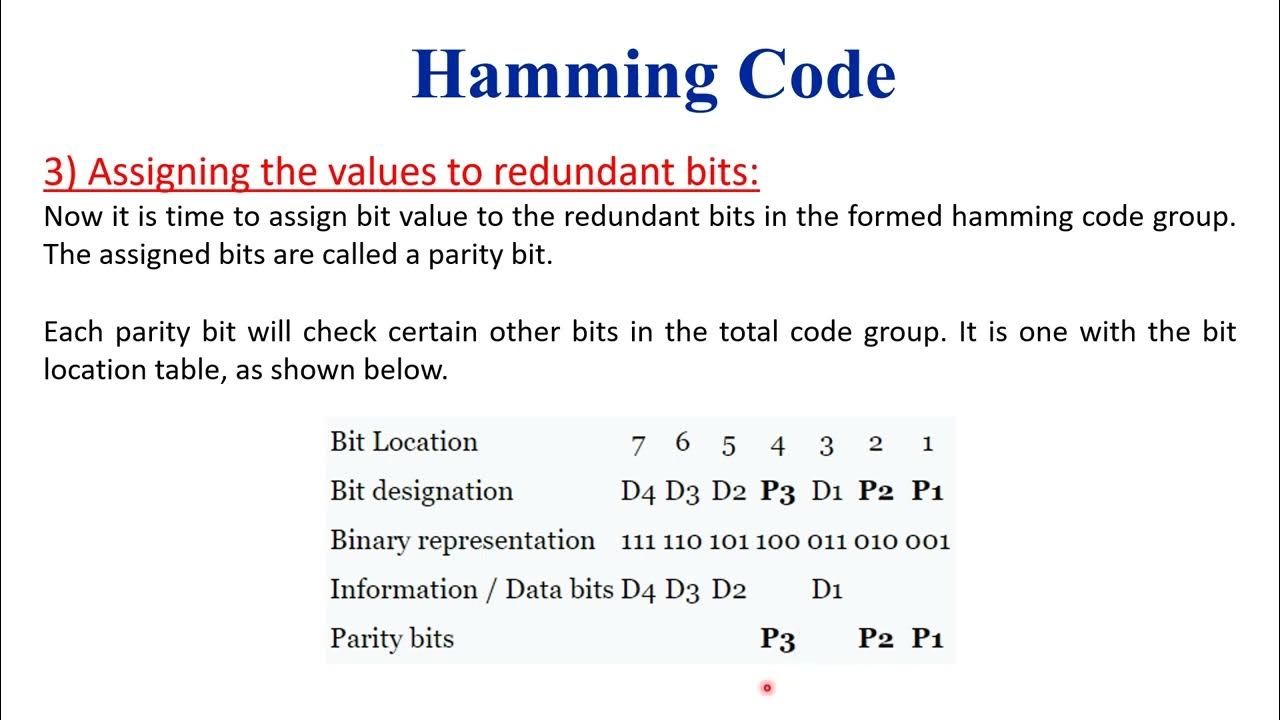 Hamming Code Algorithm. - YouTube