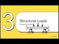 Mastering Beam Reactions Step by Step | Civil Engineering Unit 3