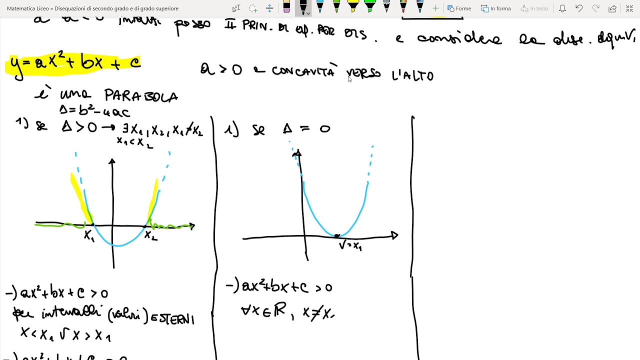 Risoluzione algebrica delle disequazioni di secondo grado intere