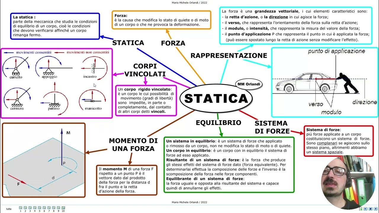 LA STATICA FORZA, GRANDEZZA VETTORIALE, SISTEMA DI FORZE, EQUILIBRIO, MOMENTO E CORPI VINCOLATI LA STATICA FORZA, GRANDEZZA VETTORIALE, SISTEMA DI FORZE, EQUILIBRIO, MOMENTO E CORPI VINCOLATI