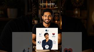 Ask your questions and get answers instantly based on your birth chart | VEDIQASTRO.COM