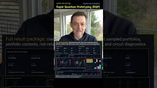 Rapid Quantum Prototyping by qubit-lab.ch