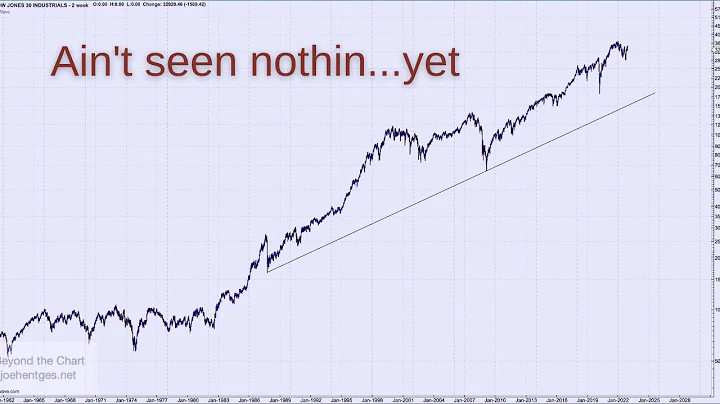 Technical Analysis of Stock Market | Ain't seen no...