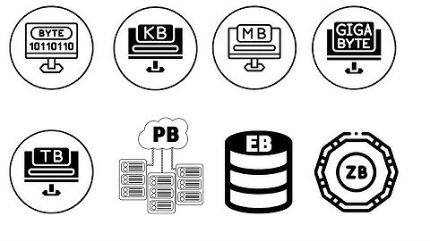 Every storage unit explained in 205 seconds  (byte to yottabyte)