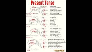 Present Tense