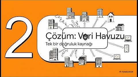 Emlak CRM’de Data Havuzu Mantığı: Yapay Zekâ ile Satış Avantajı