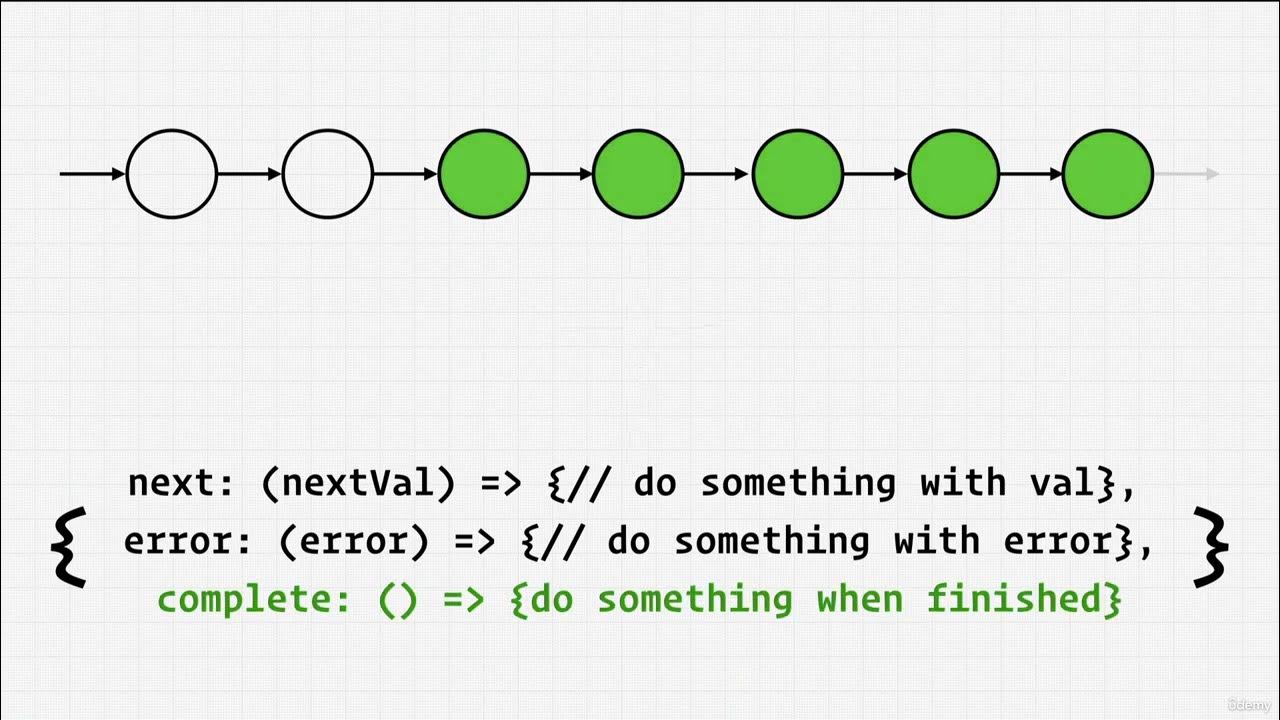 08-observer-pattern-003-observer-pattern-youtube