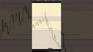 Nasdaq Live Trading 05 March Long and Short Setups #nasdaq #trading #liquidity  #futurestrading