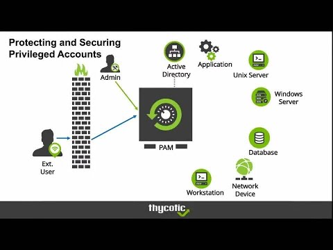 [Webinar] Improve Security and Compliance with IAM and PAM Integration