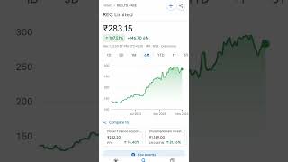 Rec Share Price