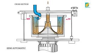 Aquarius Semi Automatic Separator Working