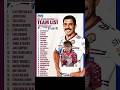 NRL MANLY SECOND TRAIL TEAM. #nrl #manlyseaeagles