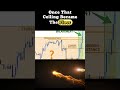 The ONLY Supply & Demand Trick You Need #shorts