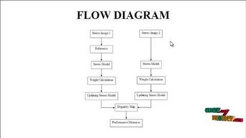Automatic detection of abnormalities in mammograms | Final Year Projects 2016 - 2017