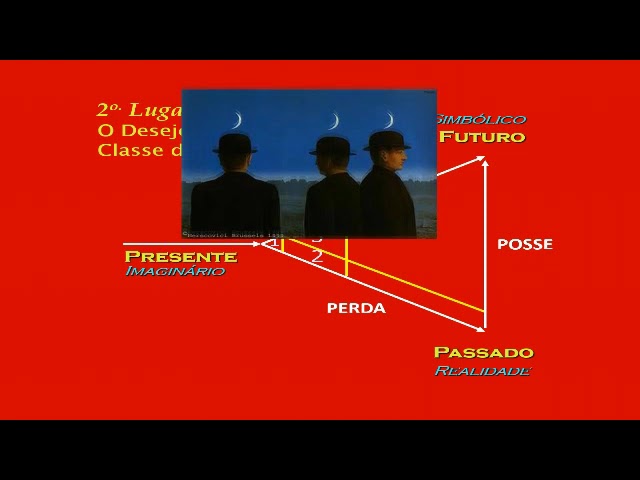 CONSIDERAÇÕES SOBRE O ESTATUTO SEMIÓTICO DO DESEJO