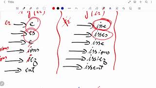 رابعة متوسط فرنسية Conjugaison : le subjonctif présent
