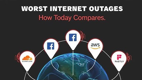 Comparing Today’s Outage to Past Major Internet Disruptions