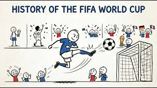 How the FIFA World Cup Became the Biggest Tournament in the World (1930–2026) Part 1