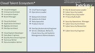 HerTech Masterclass: How to Stay Relevant with Cloud Transformation