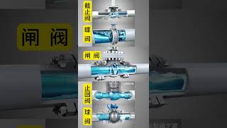 Five working principles of valves