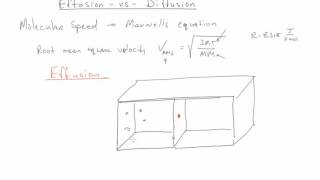 AP Chem   Effusion Versus Diffusion of Gases