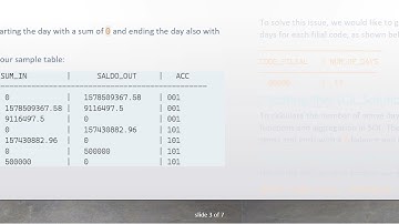 How to Calculate the Active Days for an Account in Oracle SQL