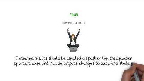 Test Development Process - ISTQB Foundation (CTFL) Training from Testing4Success.com