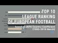 TOP 10 European Football League Ranking (1993~2019); by UEFA coefficients.