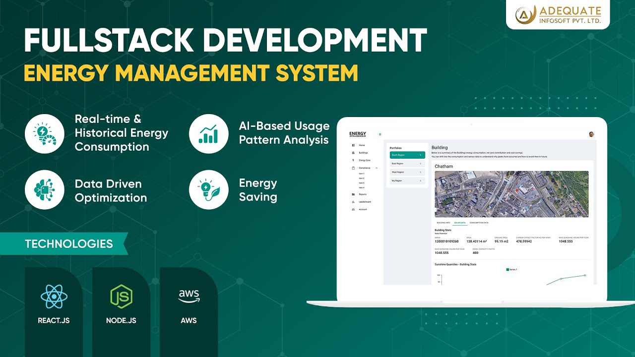 Full Stack development Demo : Energy Management System (React + Node ...