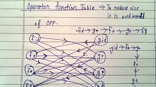 Operator function Table in Compiler Design | Lec-11