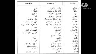 مرادفات وأضداد بعض الكلمات(رقم 2)