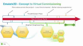 Turtle Digital Twin Webinar 2024