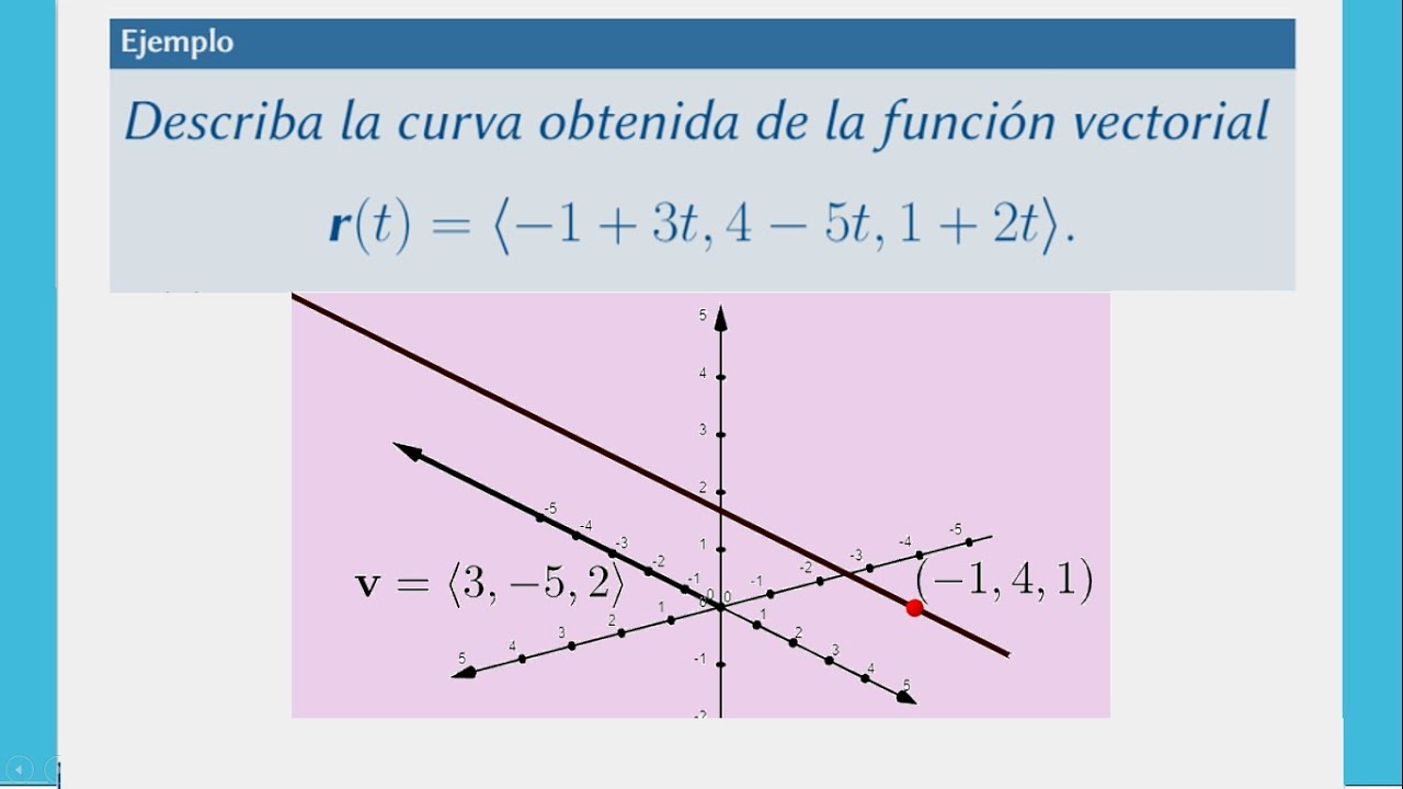 Curvas en el espacio. Ejemplo - YouTube