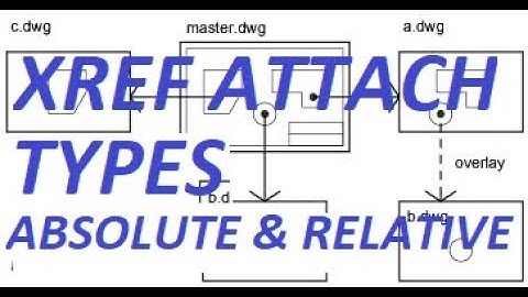 acad xref path type absolute and relative