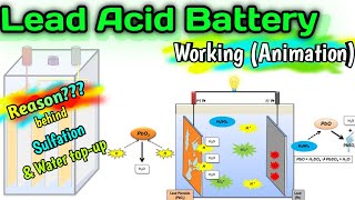 Lead Acid Battery  Working (Animation) | Charging & Discharging Process
