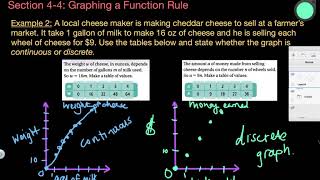 4-4 Graphing a Function Rule