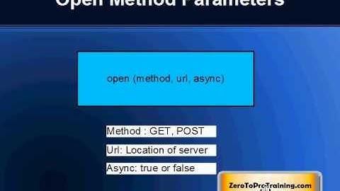 AJAX Training - Part 6  - Methods to Send Ajax Request (Open and Send)