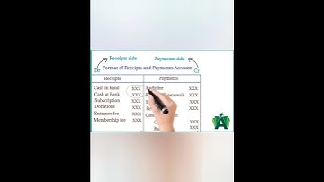How to Prepare Receipts and payments Account: #youtubeshorts