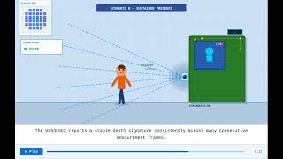 Smart Presence Wakeup System | STM32N6570-DK   VL53L5CX   Camera (Zephyr)