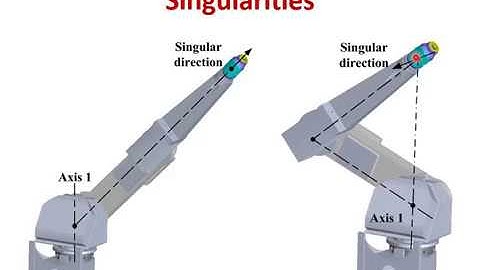 EC368   Robotics   Module 5   Singularities and Inverse Jacobian   Dr Georgina Binoy Joseph