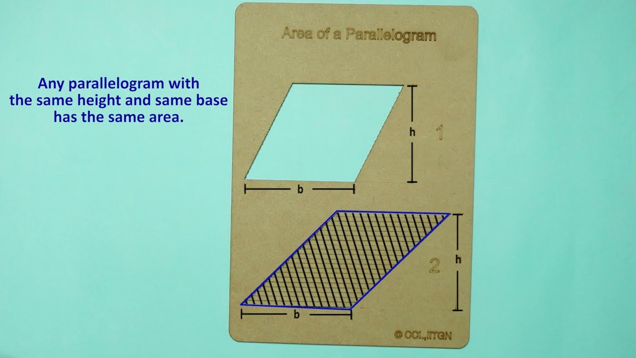 Area of a parallelogram