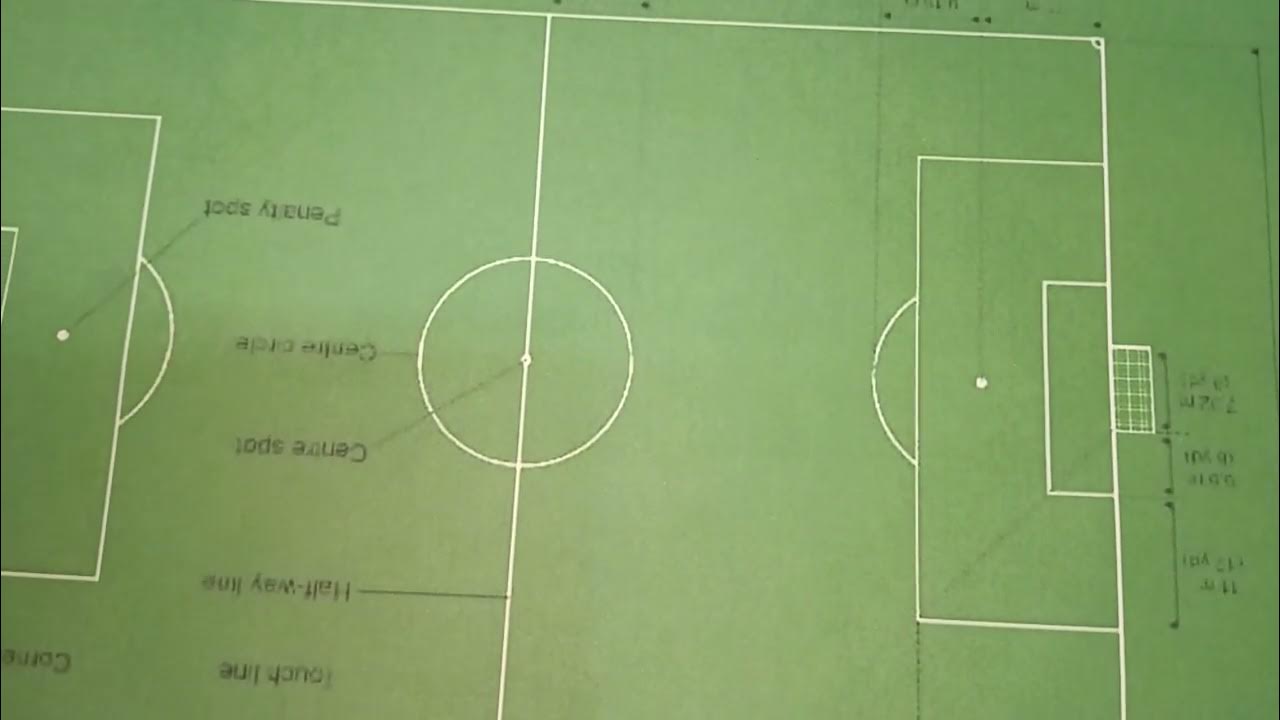 Football ground marking. Football Rules. ফুটবল খেলার মাঠ। ফুটবল খেলার