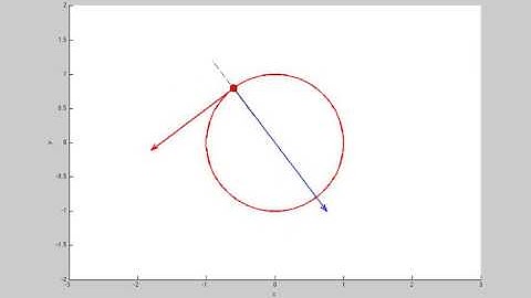 Virtual Holonomic Constraint: particle, a = 0