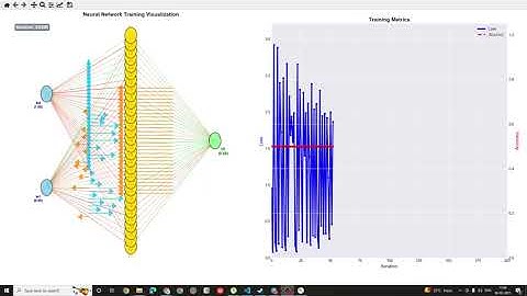 Visualizing Neural Network Training on the XOR Problem with TensorFlow & Matplotlib