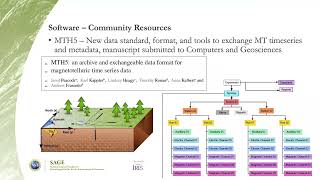 2021 AGU Meeting: NSF Resources to Support Portable MT Instrument Experiments & Data Processing