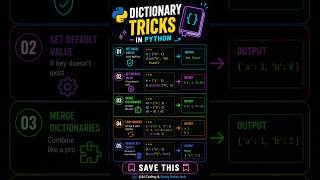 Python Dictionary Tricks You Must Know 🚀 Save Time With Smarter Coding #pythontricks #shorts