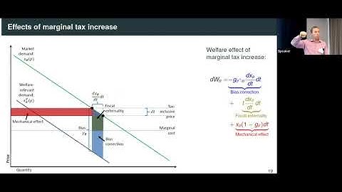 2022 Behavioral Public Economics Bootcamp, Hunt Allcott, "Sin Taxes and Bans"