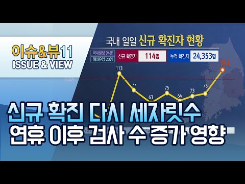 신규 확진 114명, 7일만에 세자리…&amp;quot;연휴 이후 검사수 증가 영향&amp;quot; / 머니투데이방송 (뉴스)