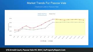 1/13 Arnold Court, Pascoe Vale VIC 3044 | AuPropertyReport.Com