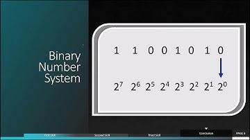 Introduction to Cybersecurity- Binary System Unveiled | Topic 2